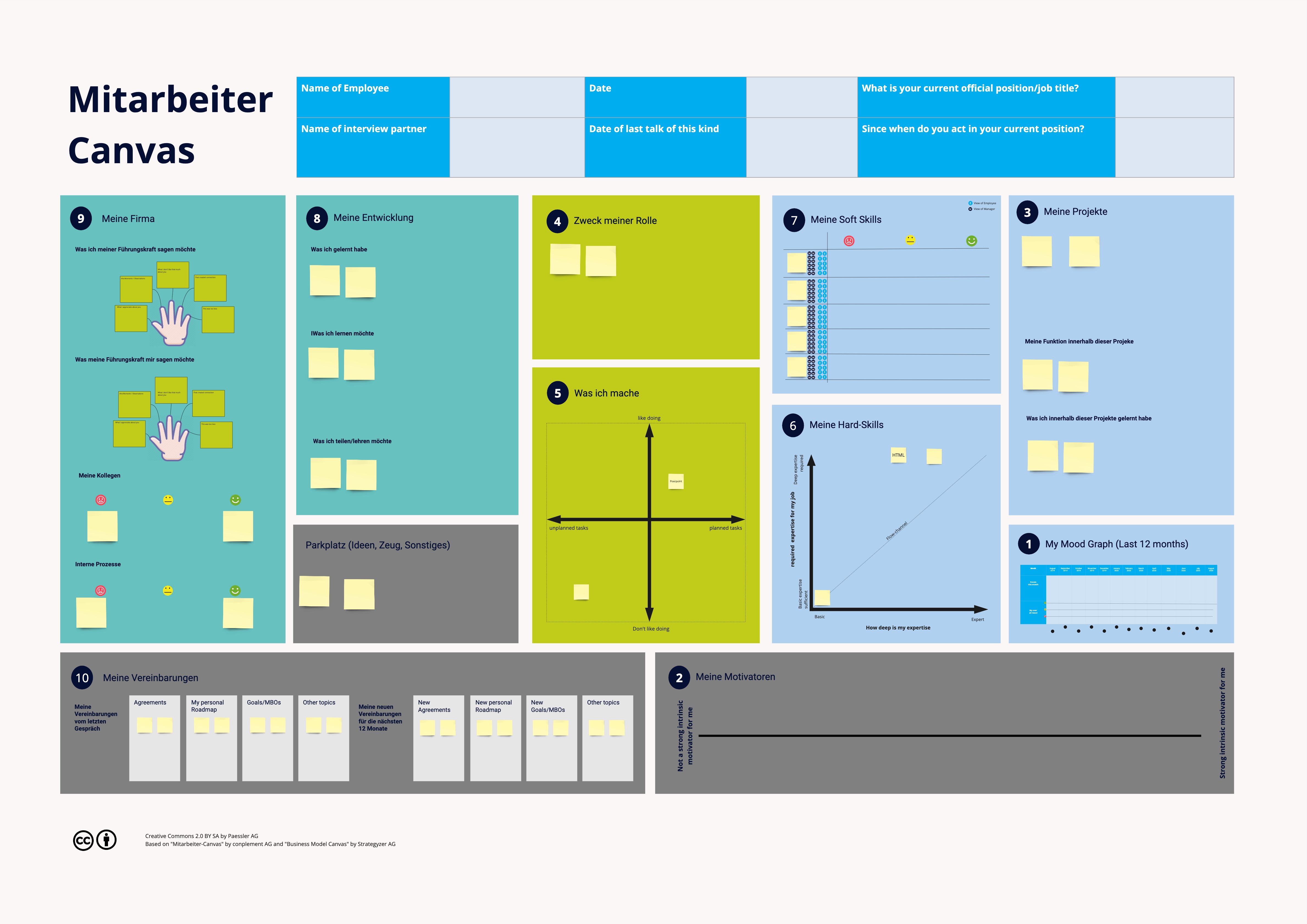 Das Mitarbeiter Canvas: Poster mit zehn Feldern für das Jahresgespräch